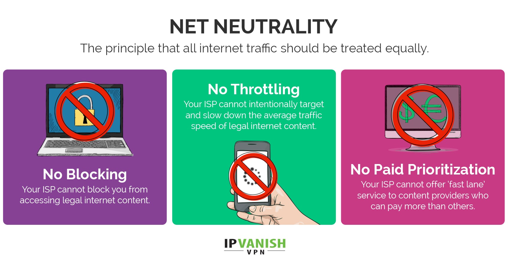Define Net Neutrality